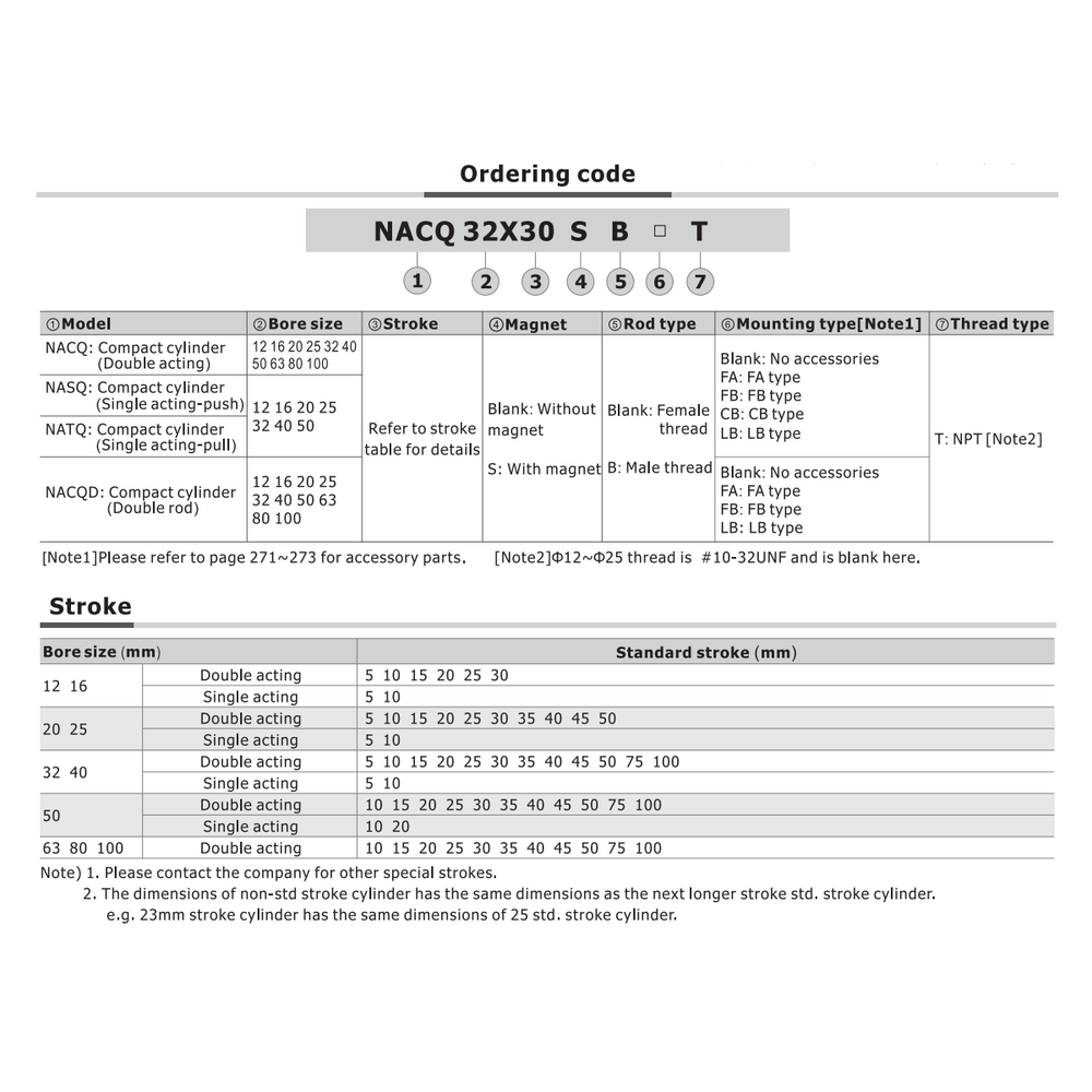 NACQ100X15T AIRTAC COMPACT METRIC CYLINDER<br>NACQ SERIES 100MM 15MM
